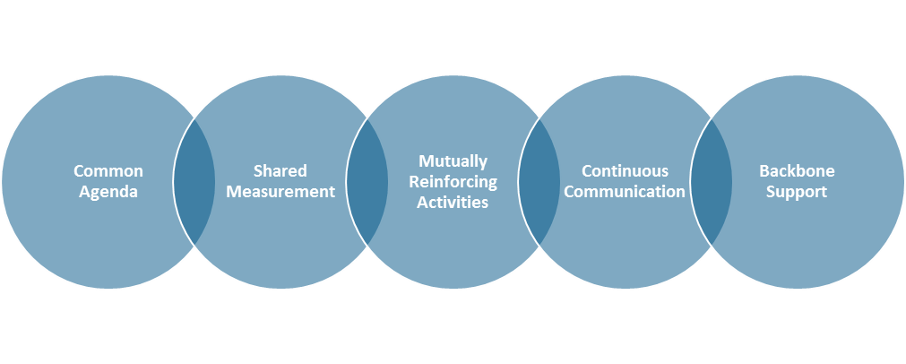 Leading Highly Effective External Strategic Partnerships